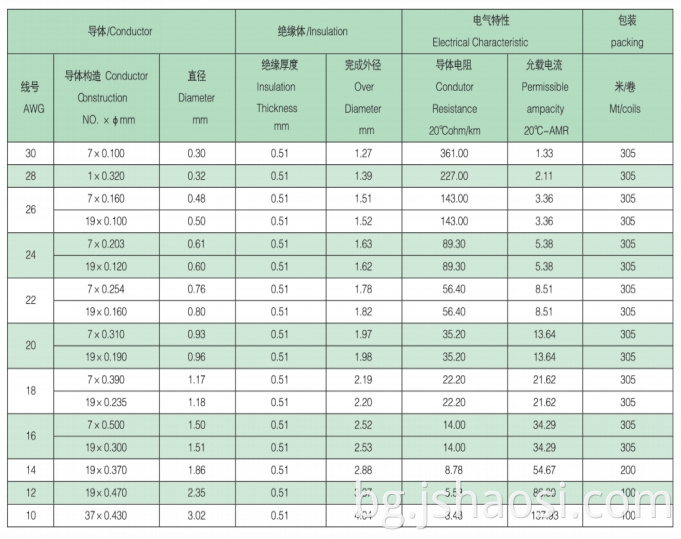UL1330 18# Жълта флуор пластмасова тел UL1330 18# yellow Fluorine plastic wire